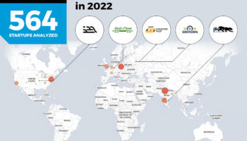 5 startups that could affect the rail industry in 2022 were named