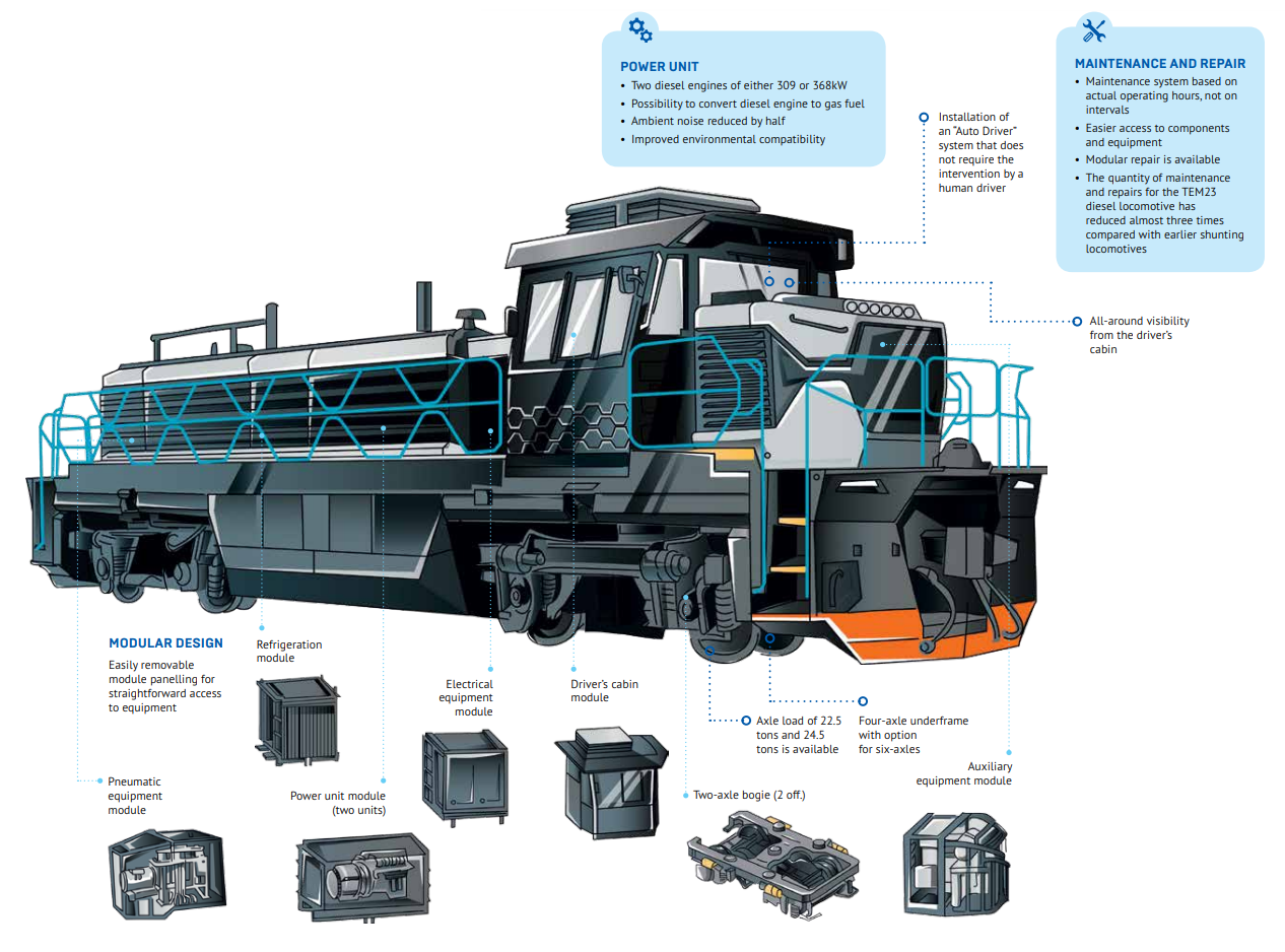 The main technical solutions in the TEM23 locomotive 