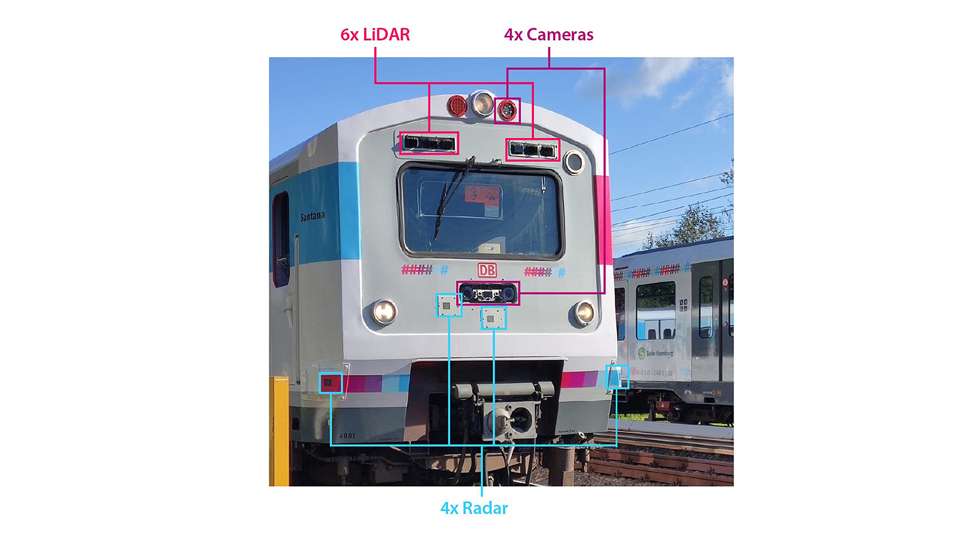 Location of computer vision sensors in the head car of a Bombardier class 474 train
