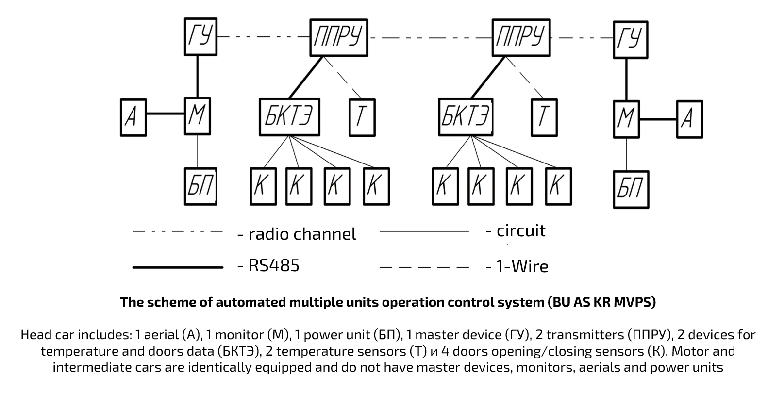 The automated multiple units operation control system by VNIIZHT