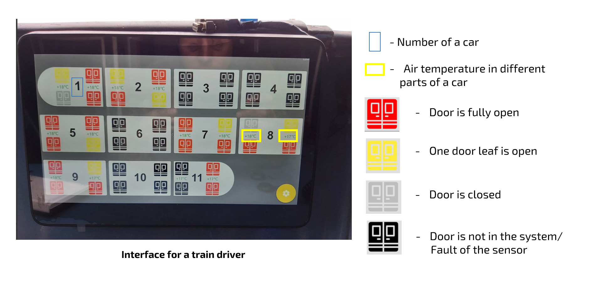 The drivers interface of automated multiple units operation control system by VNIIZHT