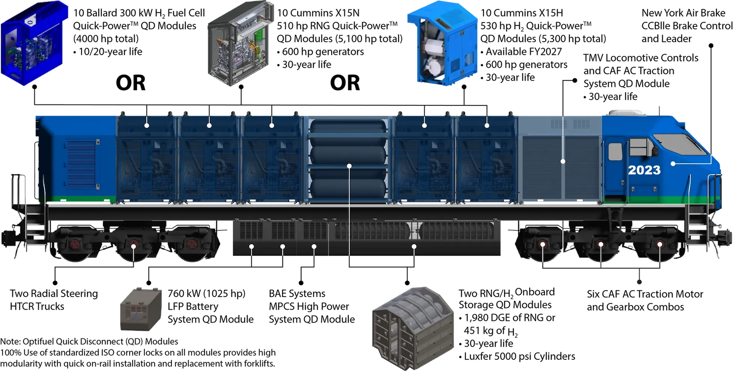 The design of the biomethane mainline locomotive